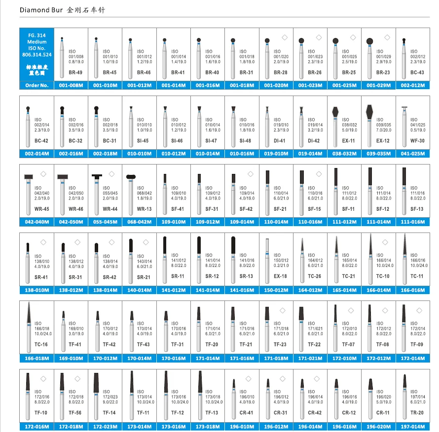 12.16 196.10. Боры стоматологические виды классификация. Боры стоматологические названия. Боры стоматологические формы. Формы стоматологических боров.