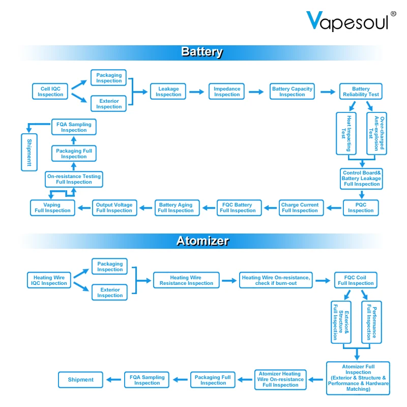 quality control -vapesoul.jpg