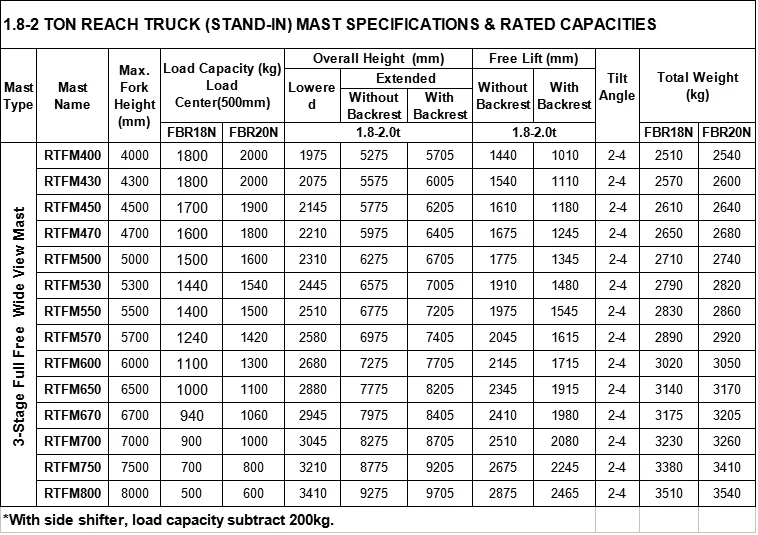 Measure Up 2.0ton Stand Electric Reach Truck Forklift Price - Buy 