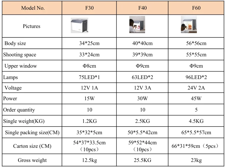 Sanoto photo box.png