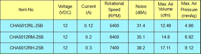 12v dc brushless axial cooling fan