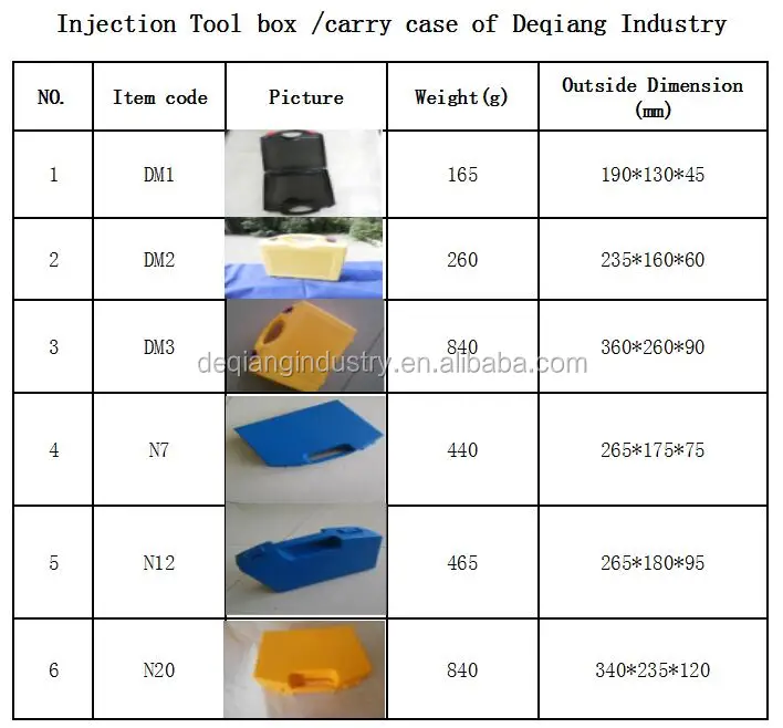 Injection foam inside plastic tool box ease carrying protective waterproof suitcase