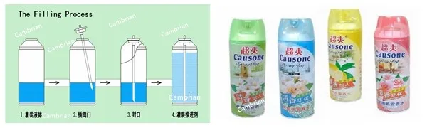 aerosol spray paint filling machine