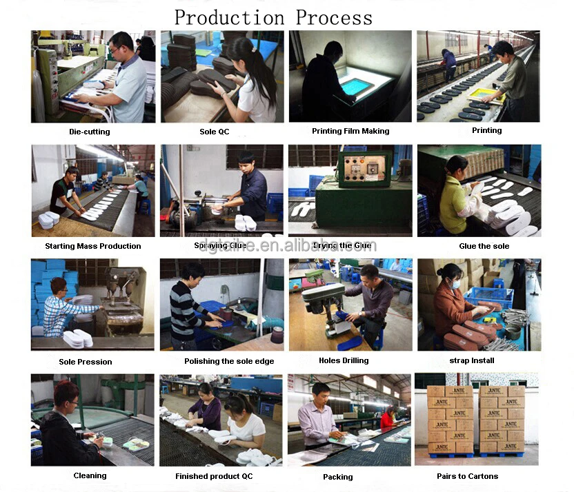 Production Process
