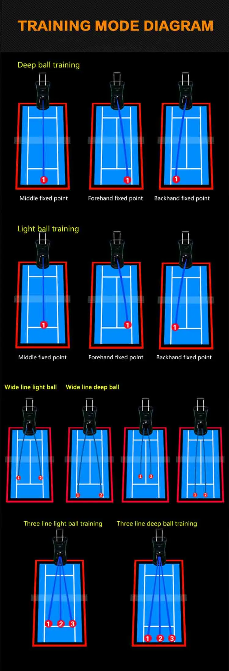 Tennis Twist Ball Machine