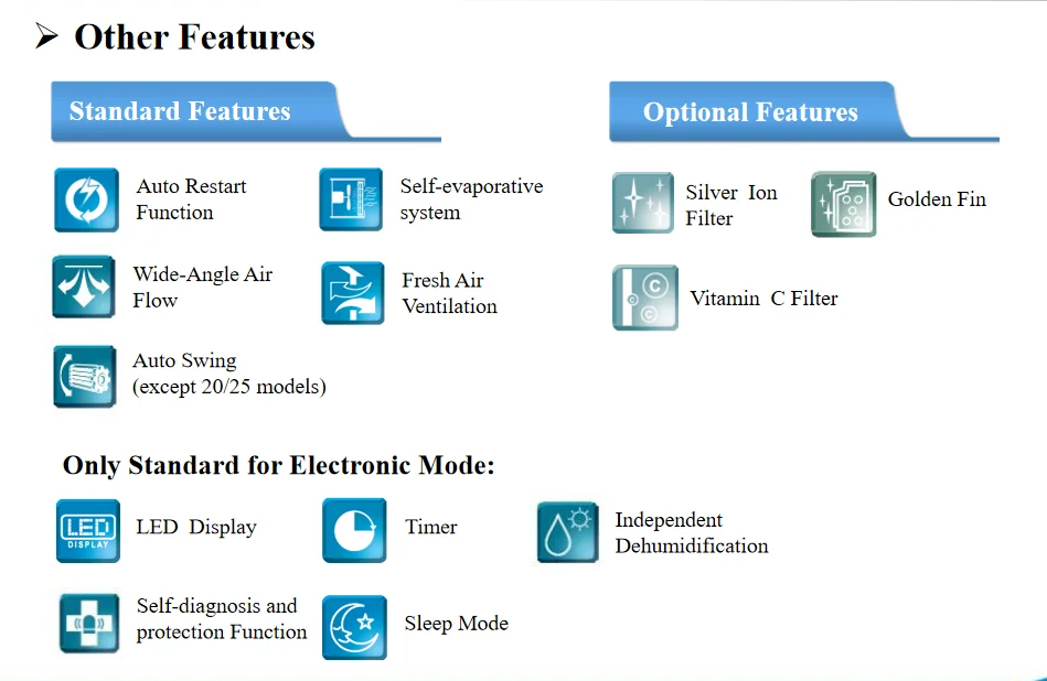 Window Air Conditioner, 9000-24000BTU, 220, 7000btu - detail 14