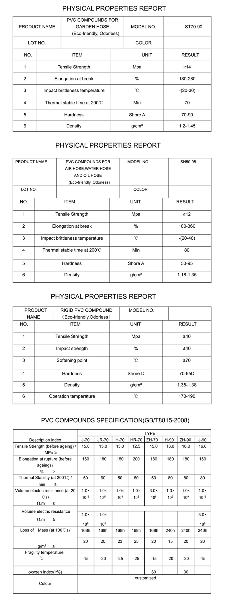 medical crystal pvc granules