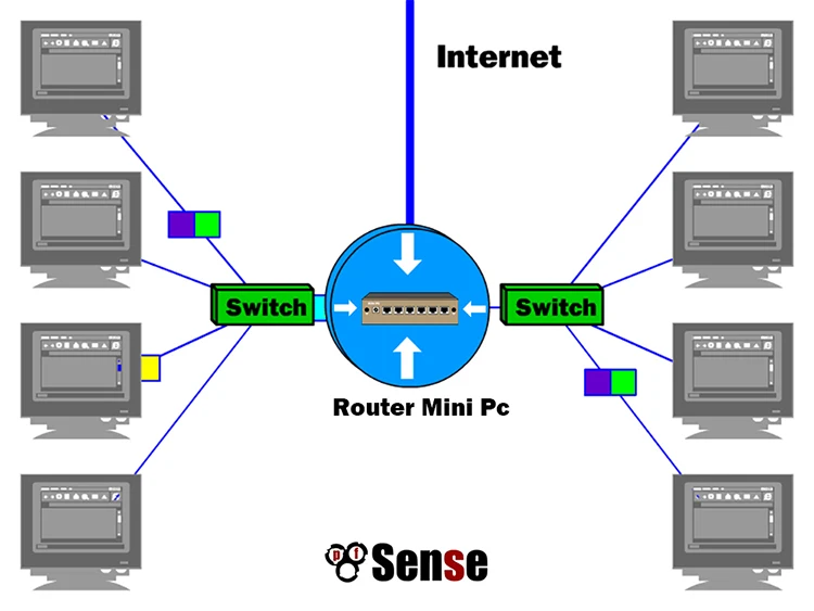 air video server hd router port configuration