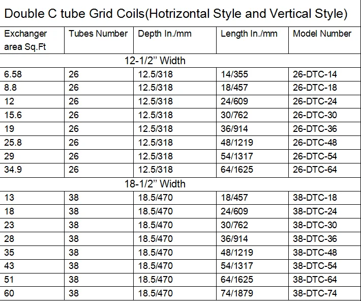 Heating And Cooling Coils - Buy Metal Heating And Cooling Coils ...