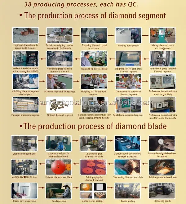 Diamond Segment for Granite 