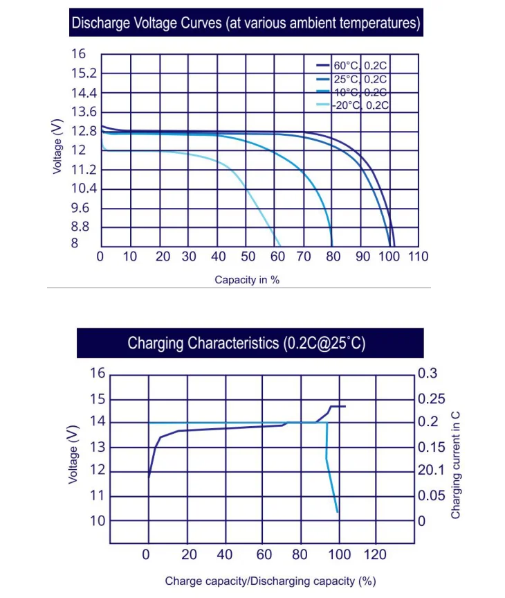 Wholesale lithium li-ion battery pack 12v 20ah 30ah 60ah 80ah for solar street lighting