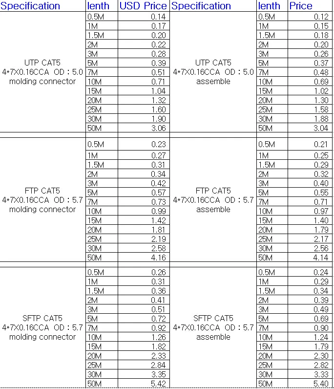 computer flexible flat utp rj45 amp lighted cat5e cat5 cat6 cat 6 cat 7 cat7e cat8e cat 9 braided patch network Ethernet cable