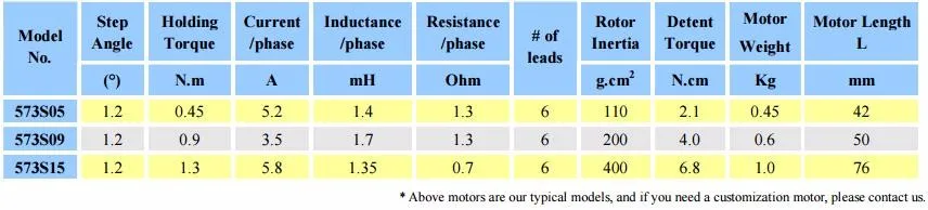 Leadshine 573S15 3 phase stepper motor nema 23 shaft diameter 8mm hybrid stepper motor torque 1.5NM