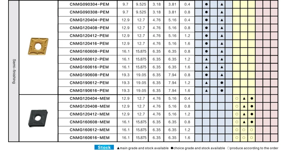 Tungsten Carbide Indexable Cnmg 120404 Turning Inserts Buy Tungsten