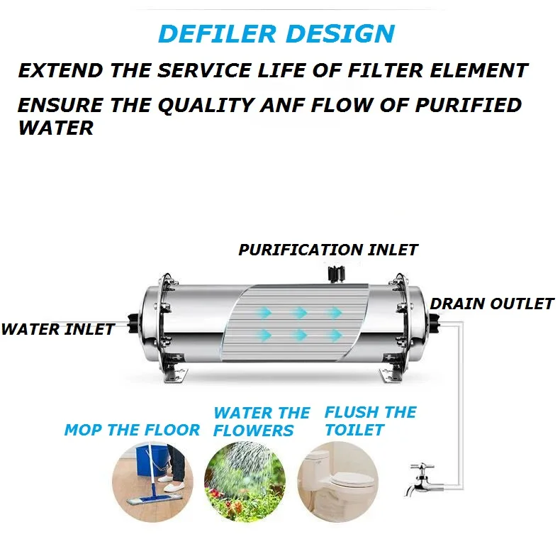 Automatic Backwash Water Filter Sediment Pp Cartridge With 5 Micron