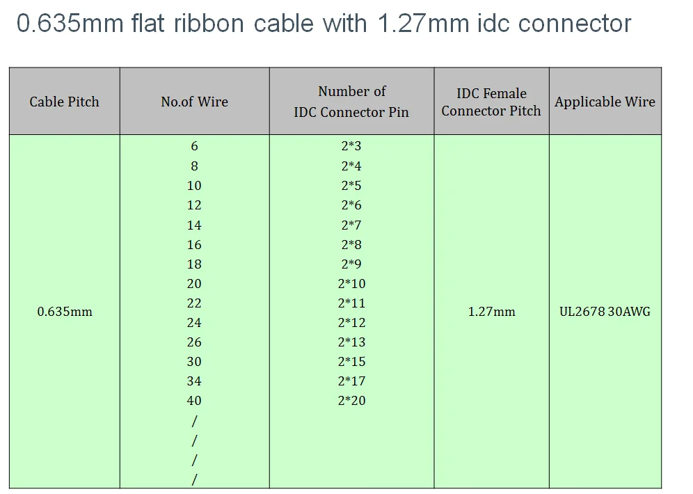 Ul2678 30 Awg 0.635mm Pitch Idc Flat Ribbon Cable - Buy 0.635mm Pitch ...