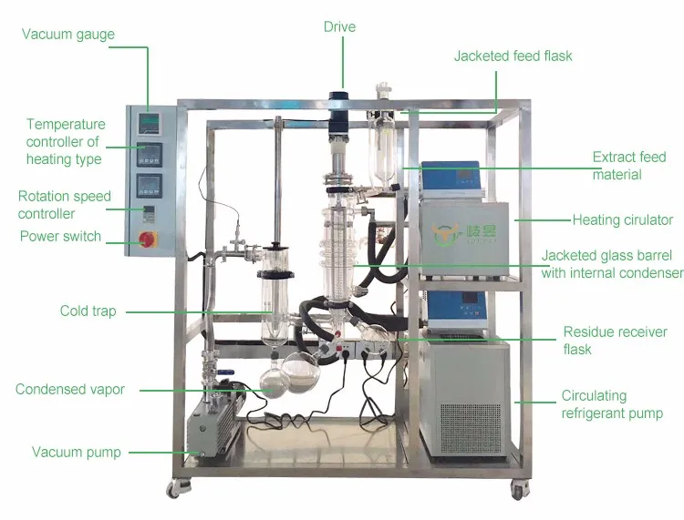 Lab Water Ethanol Vacuum Distillation Equipment Hybrid Glass And