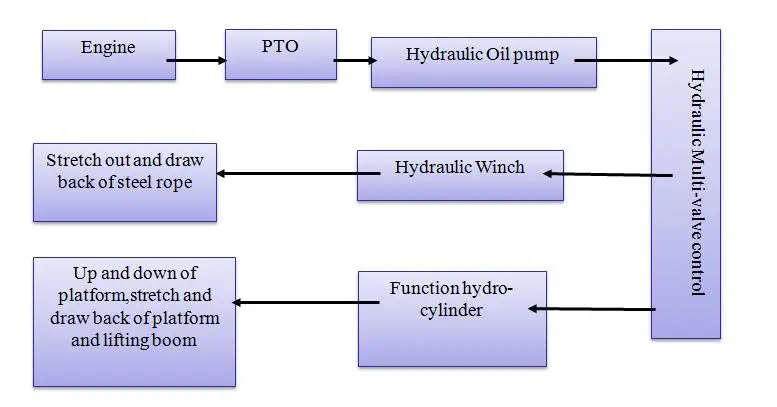China Heavy Duty Rotate Wrecker Truck Manufacturer Sinotruck Howo 371hp