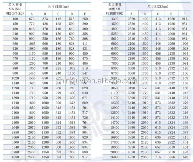 marine ship vessel for Spek Anchor