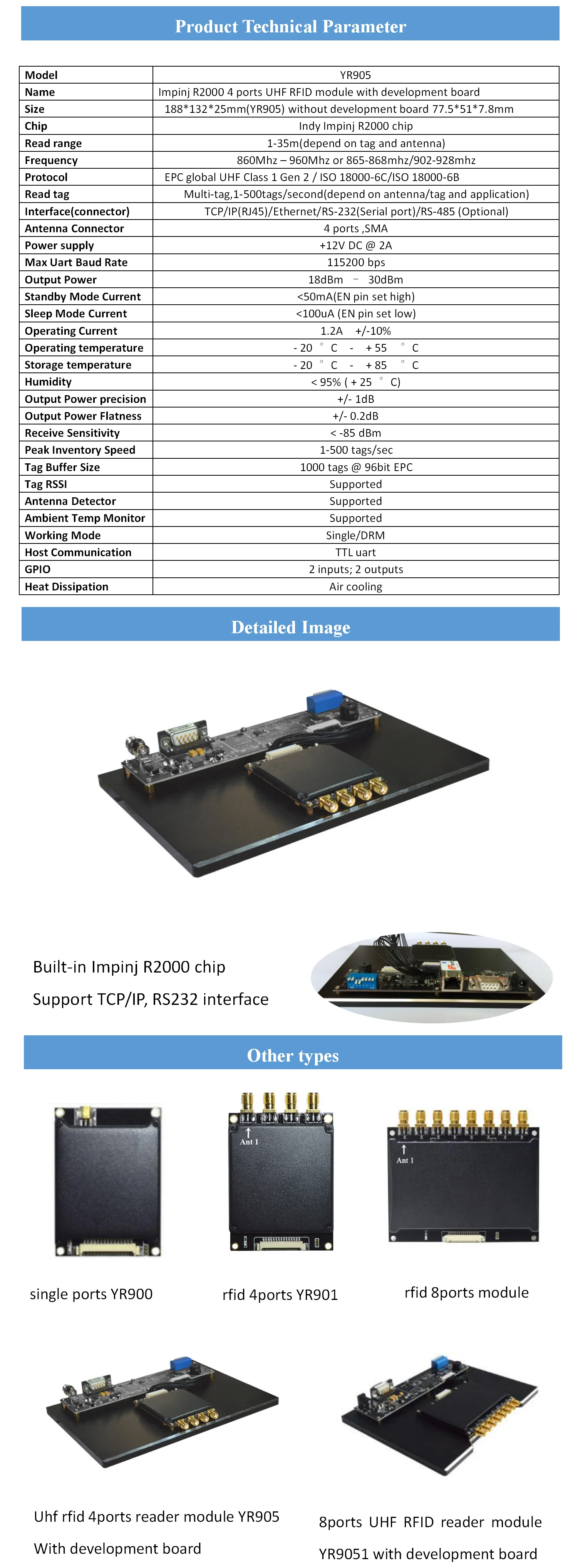 Uhf Rfid Reader Module R2000 UHF Impinj R2000 RFID Module Reader - Long Range TCP/IP Board for Asset ...
