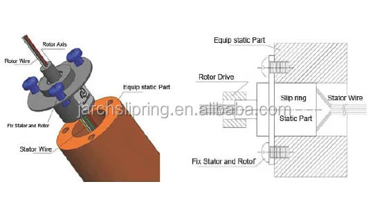 2A CCTV Camera Capsule Slip Ring