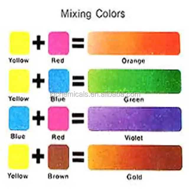 Erythrosine Red 3 Food Coloring Fda Approved Food Dyes Fd&c Food Dyes