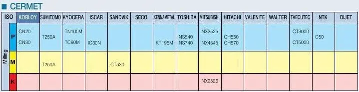 Ccmt060202 vp15tf ccmt060204 vp15tf ccmt060208 vp15tf, ccmt