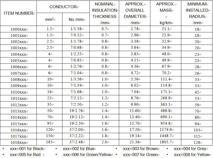 Iec 60227-3 Standard Classe 2 Building Wires Approved Ce - Buy Classe 2 ...