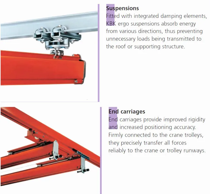 Kbk Rail Single Beam Bridge Crane,Kbk Light Crane System Buy Kbk