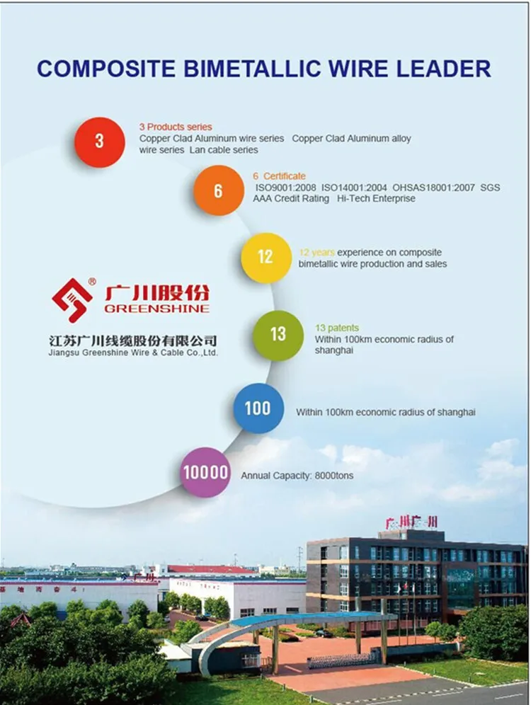 electrical enamelled cca wire