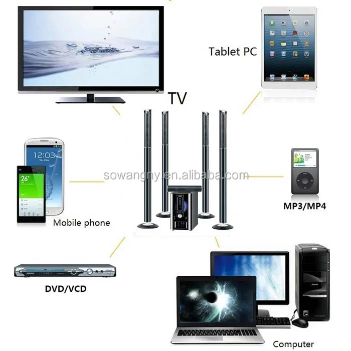 jerry 5.1 home theater