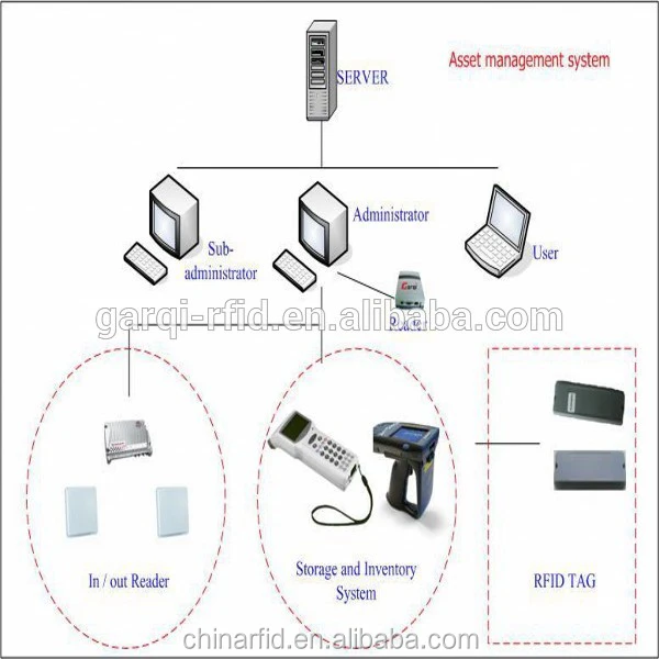 Read systems