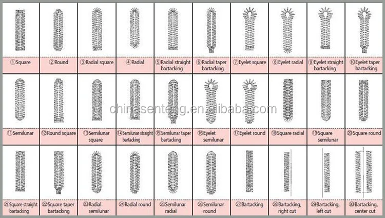 ST 1790 S best sale price for many countries market of sewing machine ,industrial buttonhole machine
