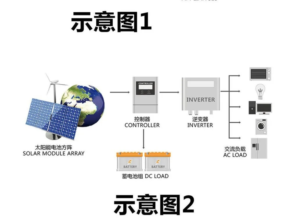 Вт сети. Конвертер RS-485/LORAWAN. Топология сети rs485. Сеть Modbus rs485. RS 485 Modbus сеть топология.