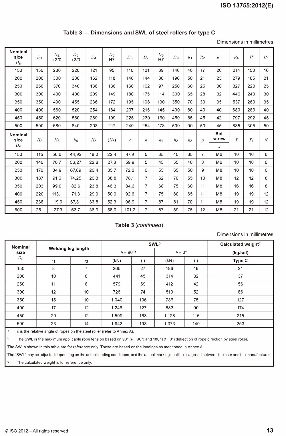 Iso 13755 Steel Roller With Bv Certificate - Buy Iso 13755 Steel Roller ...