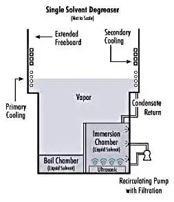 Ultrasonic vapor cleaning machine