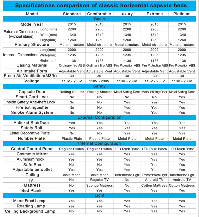 advanced morden design furniture hostel bed room sets with white safe and wentilate capsule bed.png