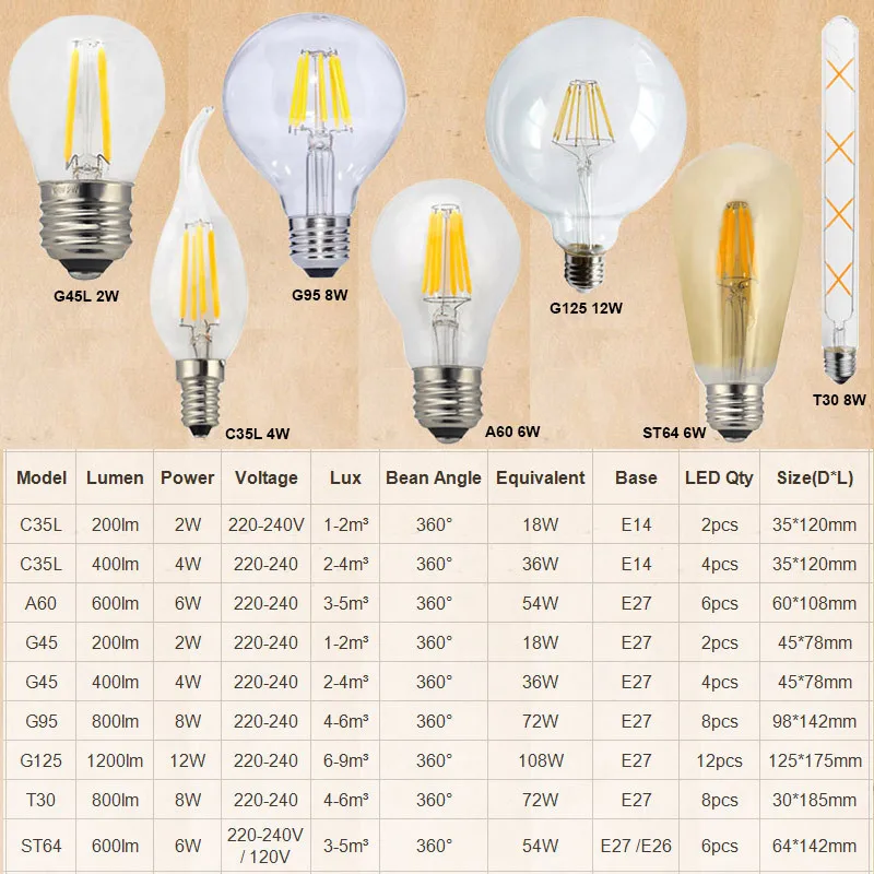 C35 Ca7 St64 A19 T30 G125 4000k Dimmable Vintage Cob Led Filament Bulb ...