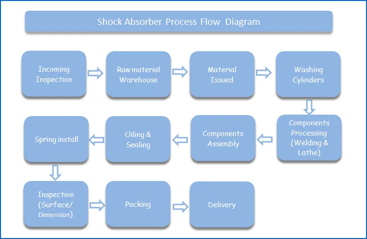 Afco Shock Chart