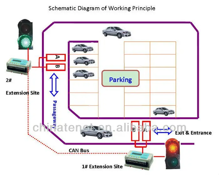 car parking diagram wiring diagram CDL Walk around Inspection Diagram car parking diagram wiring diagramparking guidance system traffic signal controller buy trafficparking guidance system traffic signal