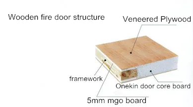 fireproof door core solid mgo board for fireproof door