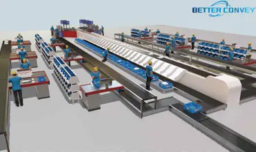 Vertical Cross Belt Sorter for Postal Delivery & Logistics