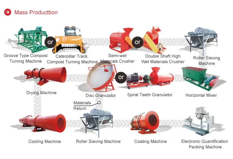 Sugar Residue Organic Fertilizer Pellet Machine