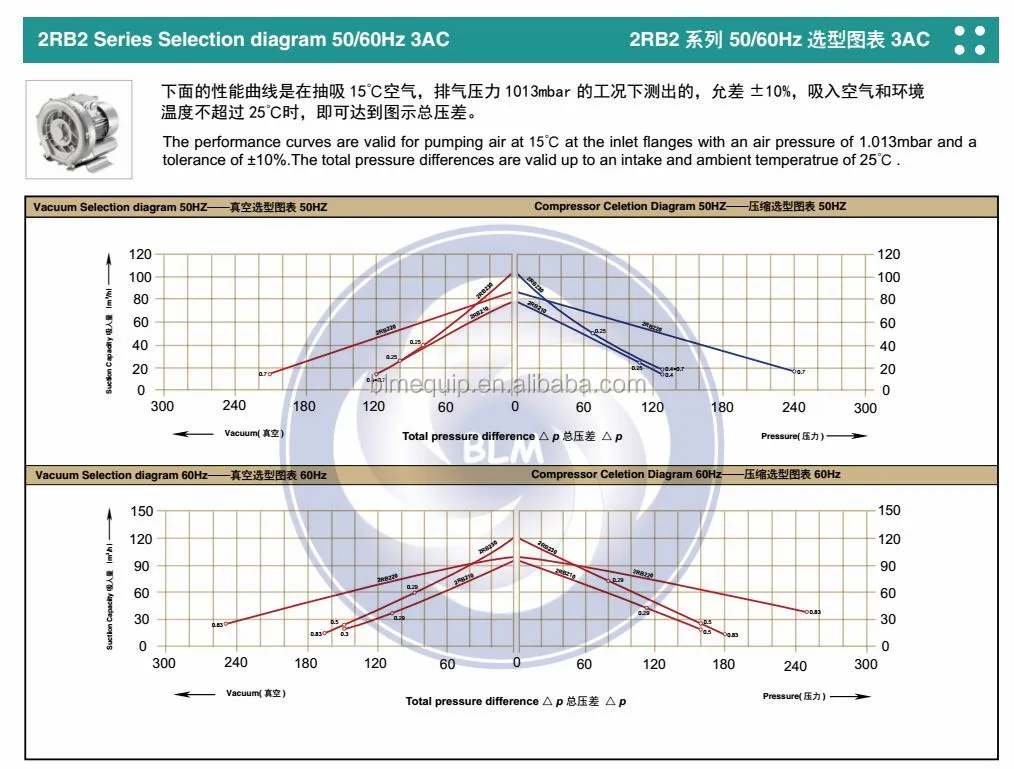 2RB3AC210-230 P.jpg