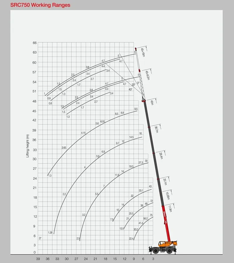 Sany Src750 Rough-terrain Crane 75 Tons Hydraulic Truck Crane High ...