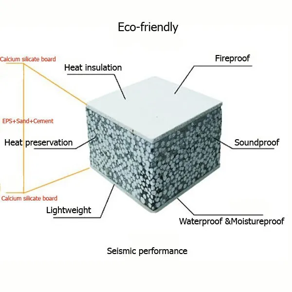 Density Of Building Materials Density Of Building Materials