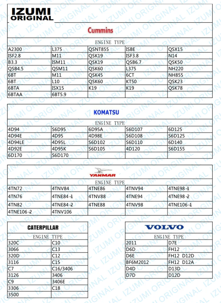 IZUMI Original S6D110 Piston Liner kit for Komatsu 6D110 Engine Overhaul Rebuild Kit details