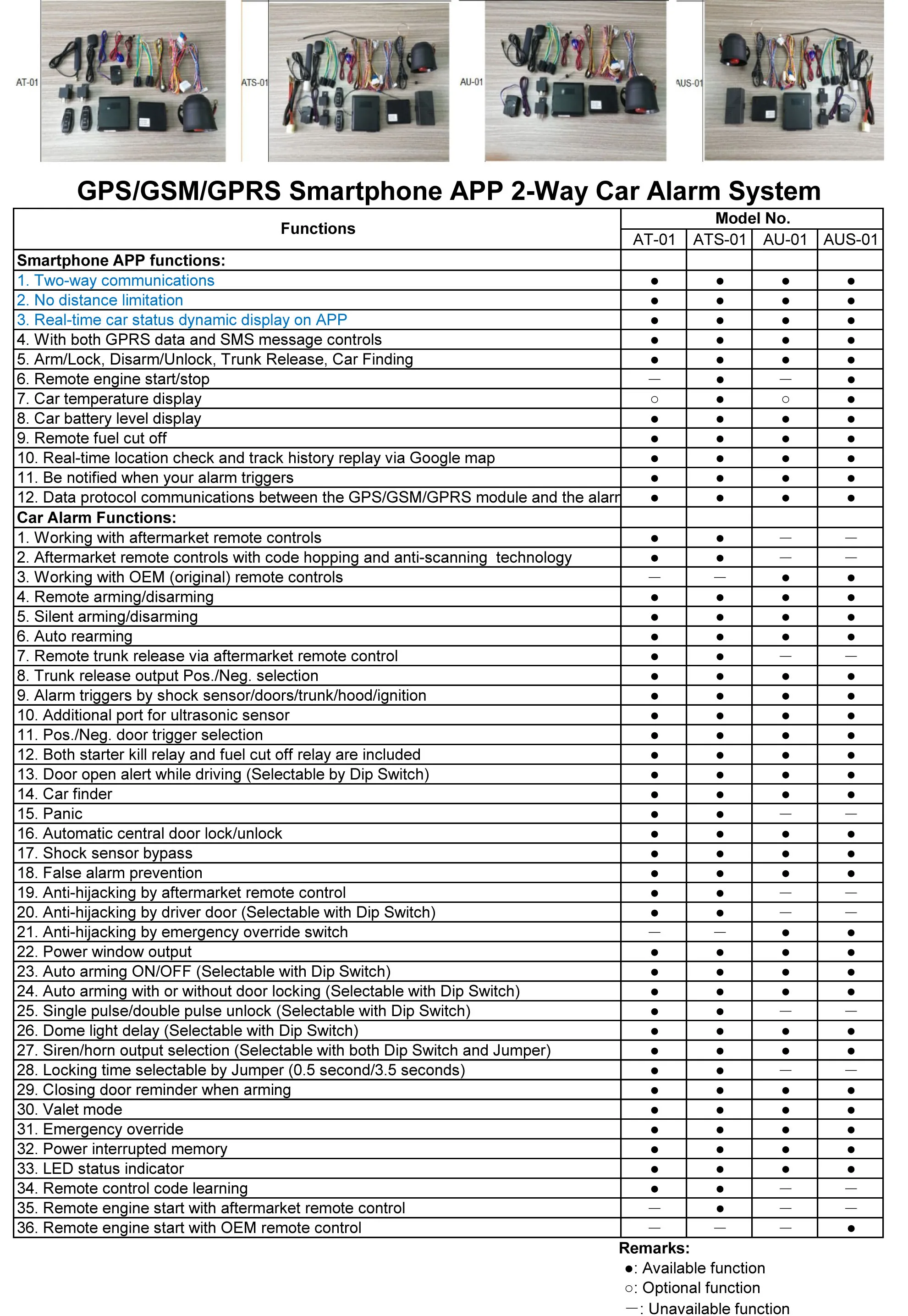 Gps Gprs Sms Two Way Car Alarms Engine Start Stop Phone App Control Two