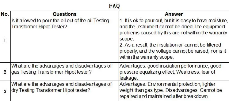 FAQ