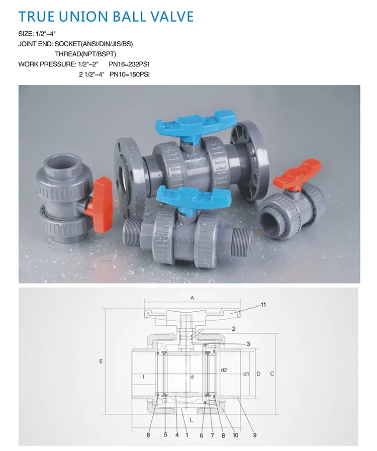 union-ball-valve
